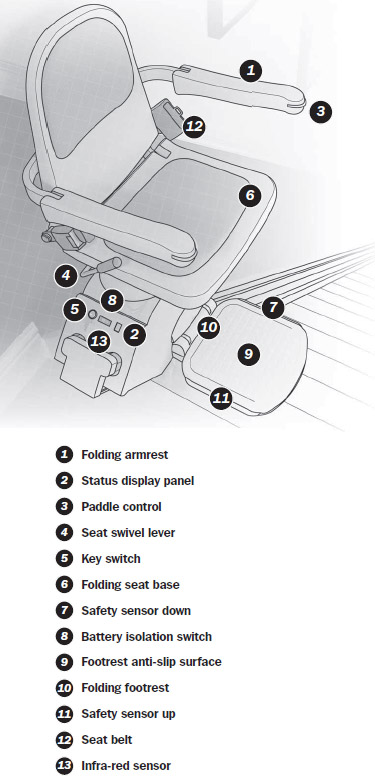 stairlift service repair service  